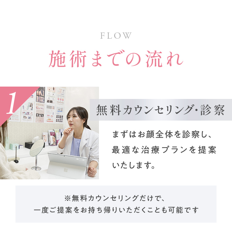 施術までの流れ